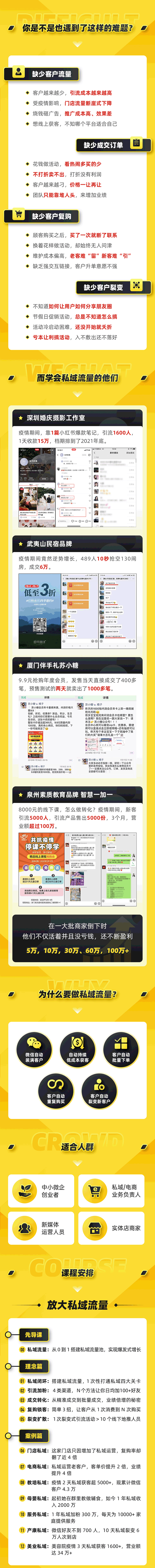 [12堂私域流量掘金新篇章：解锁四大策略，打造多个高收益微信号]