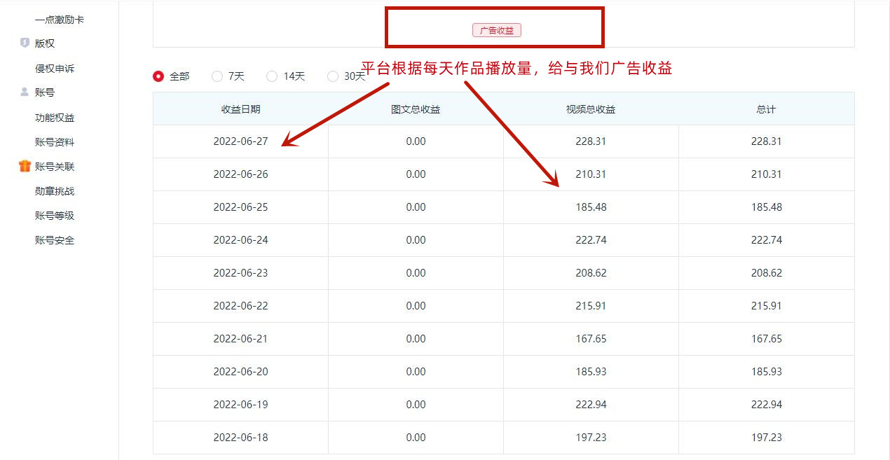 **新标题：揭秘一点资讯自媒体变现技巧，轻松赚钱，无需投资**