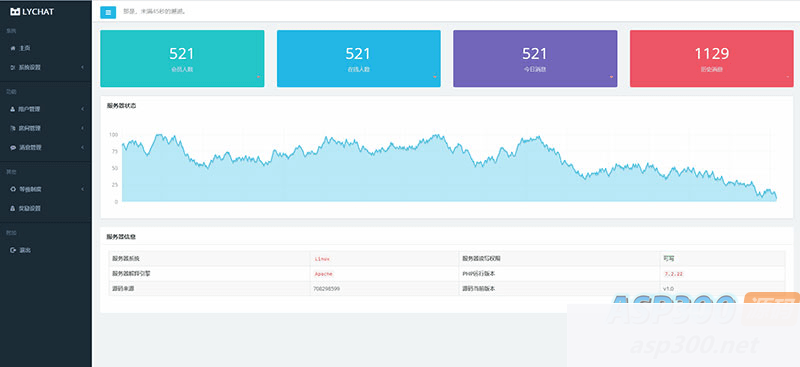 最新版PHP聊天系统源码：适用于PC和移动端的在线聊天系统网站源码，后台支持自适应布局