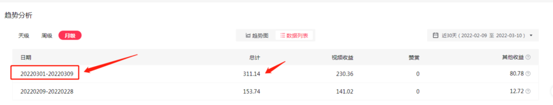 2022抖音中视频暴力薅羊毛白嫖项目:新号每天20块,老号几天几百块,可多号
