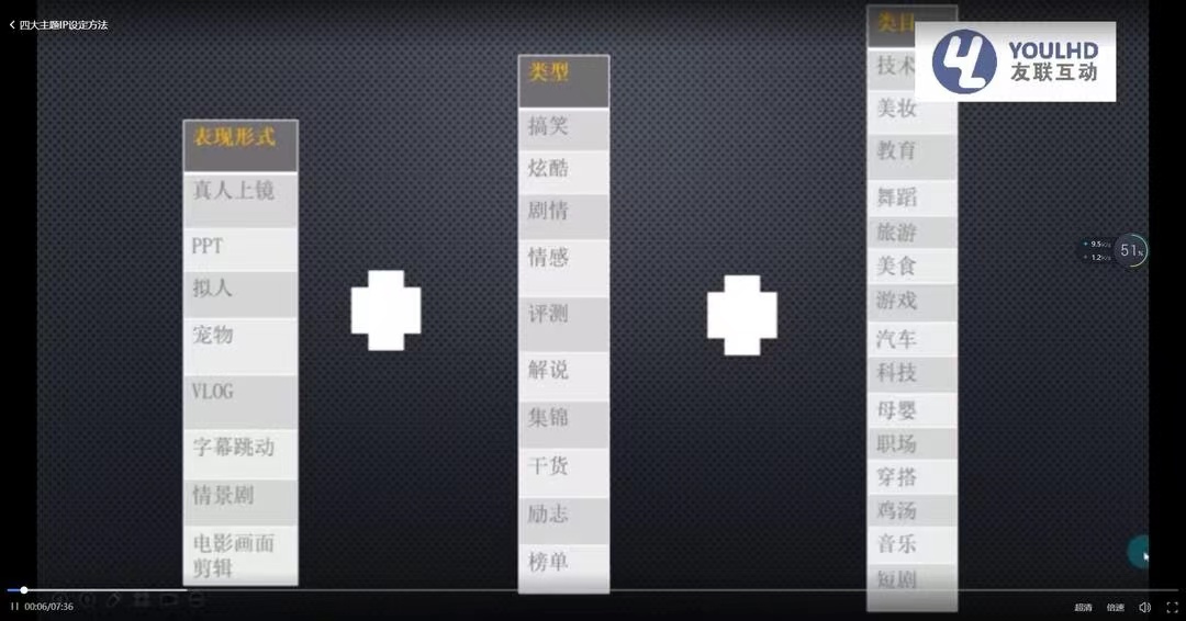 短视频运营思维课：账号定位+账号维护+使用工具+逻辑分析