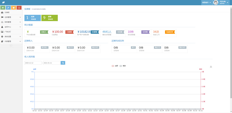 【亲测】喵赞任务点赞系统源码_短视频点赞任务完美运行-ss