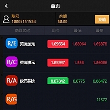最新Thinkphp5晒单版微交易美金版无加密源码,可群控单控支持第三方支付