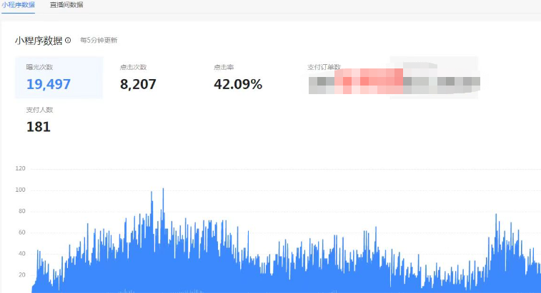 风口项目,抖音电影票cps,月入过万的机会来啦
