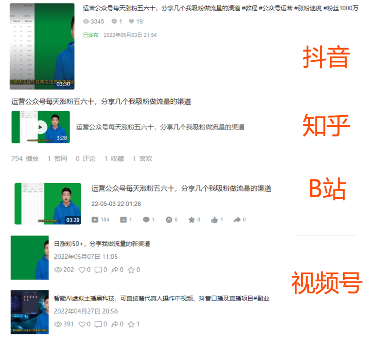[AI数字人播报：轻松引流变现，抖音、知乎、B站、视频号一网打尽！]