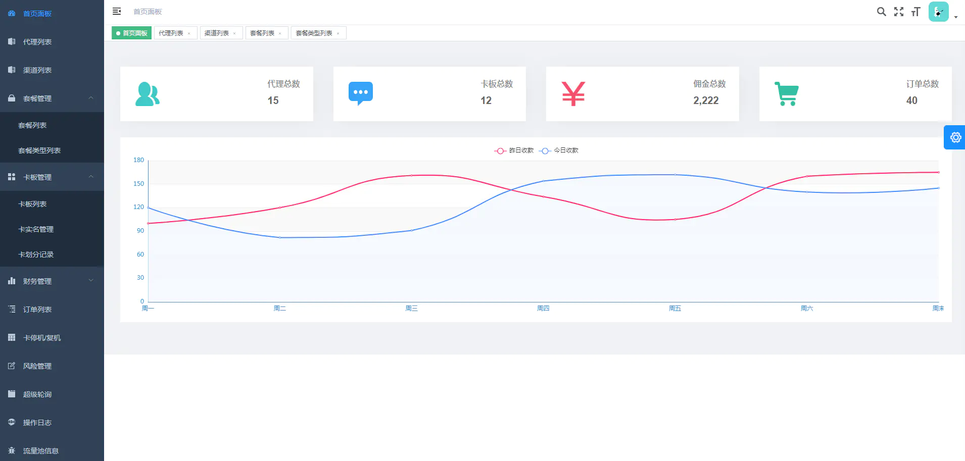 C078 物理网卡办理体系渠道iot项目源码含具体架起建立教程 C078 物理网卡办理体系渠道iot项目源码含具体架起建立教程
