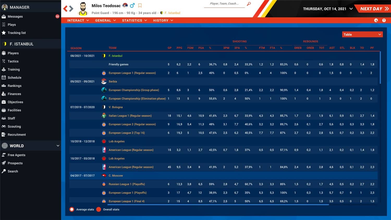 职业篮球经理/Pro Basketball Manager